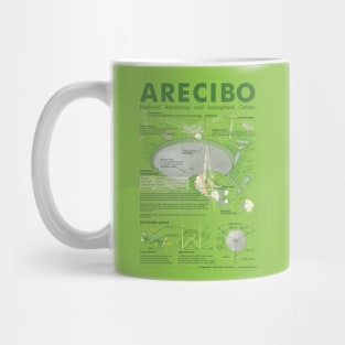 Arecibo infographic Posters and Art Prints Mug